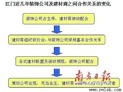 ���Ž���